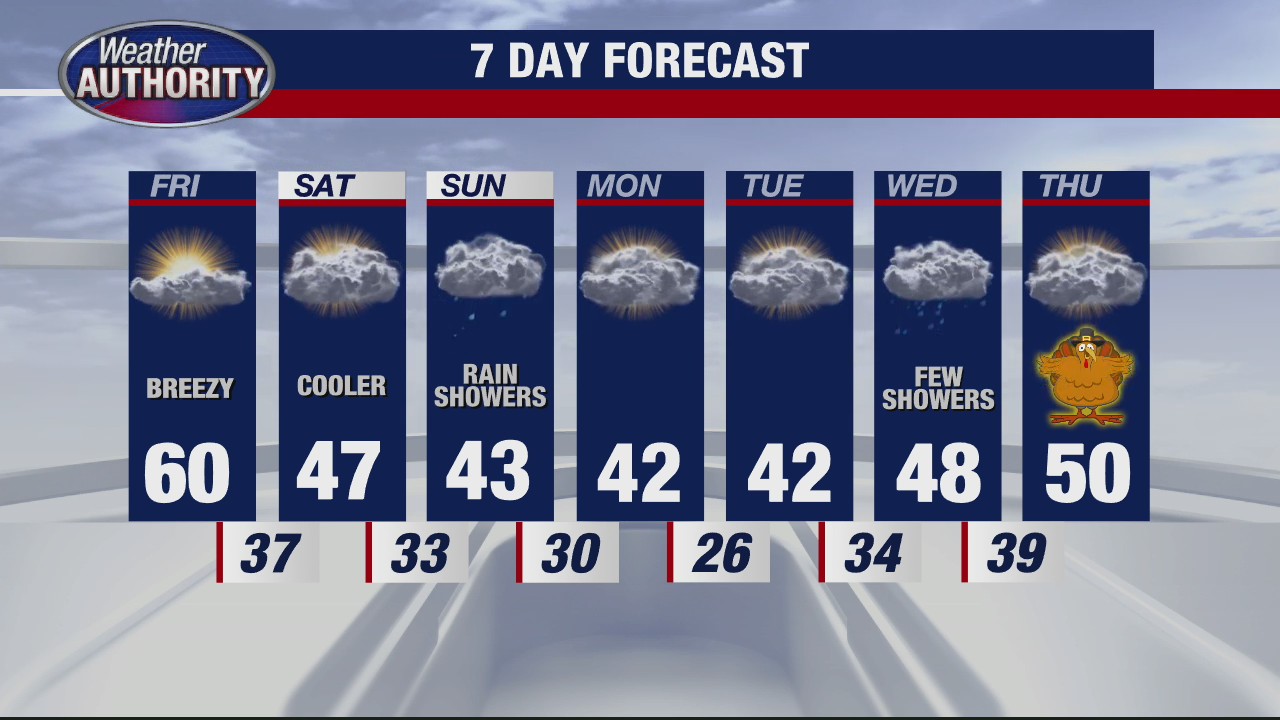 Warmer temps are here