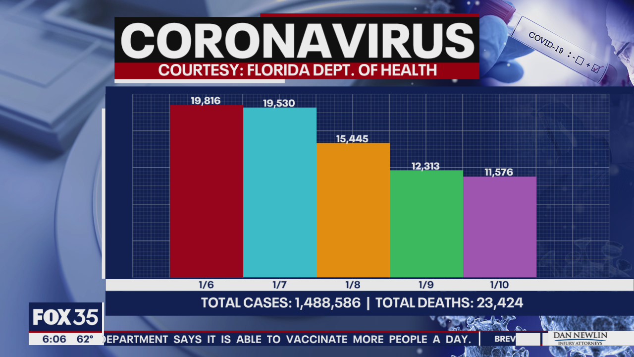 COVID-19 vaccination site to open at Orlando International Airport
