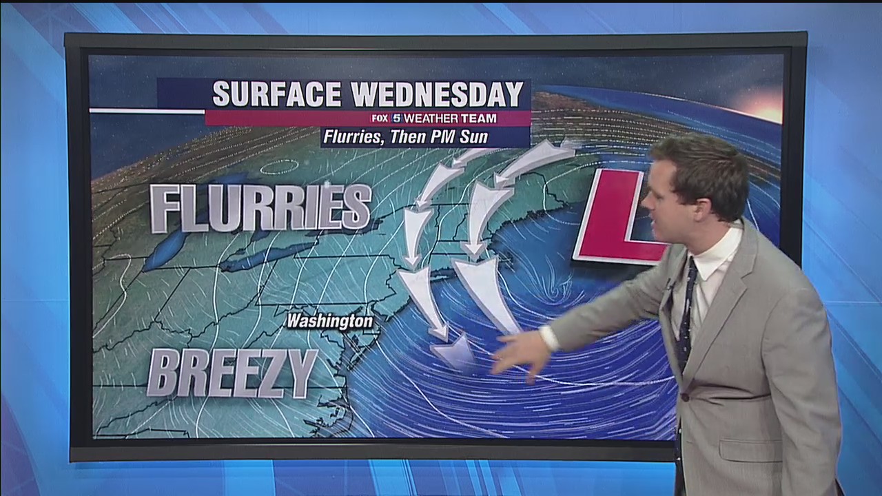 FOX 5 Weather afternoon forecast for Wednesday, February 3