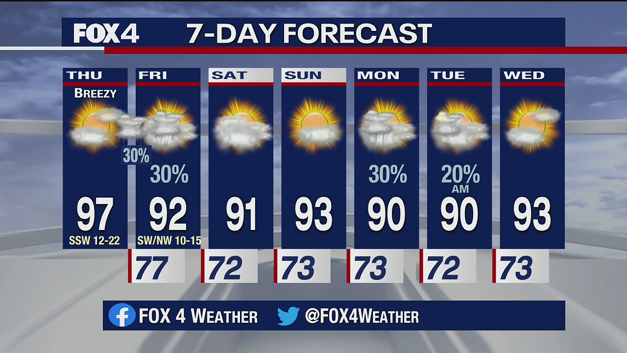 July 30 morning forecast