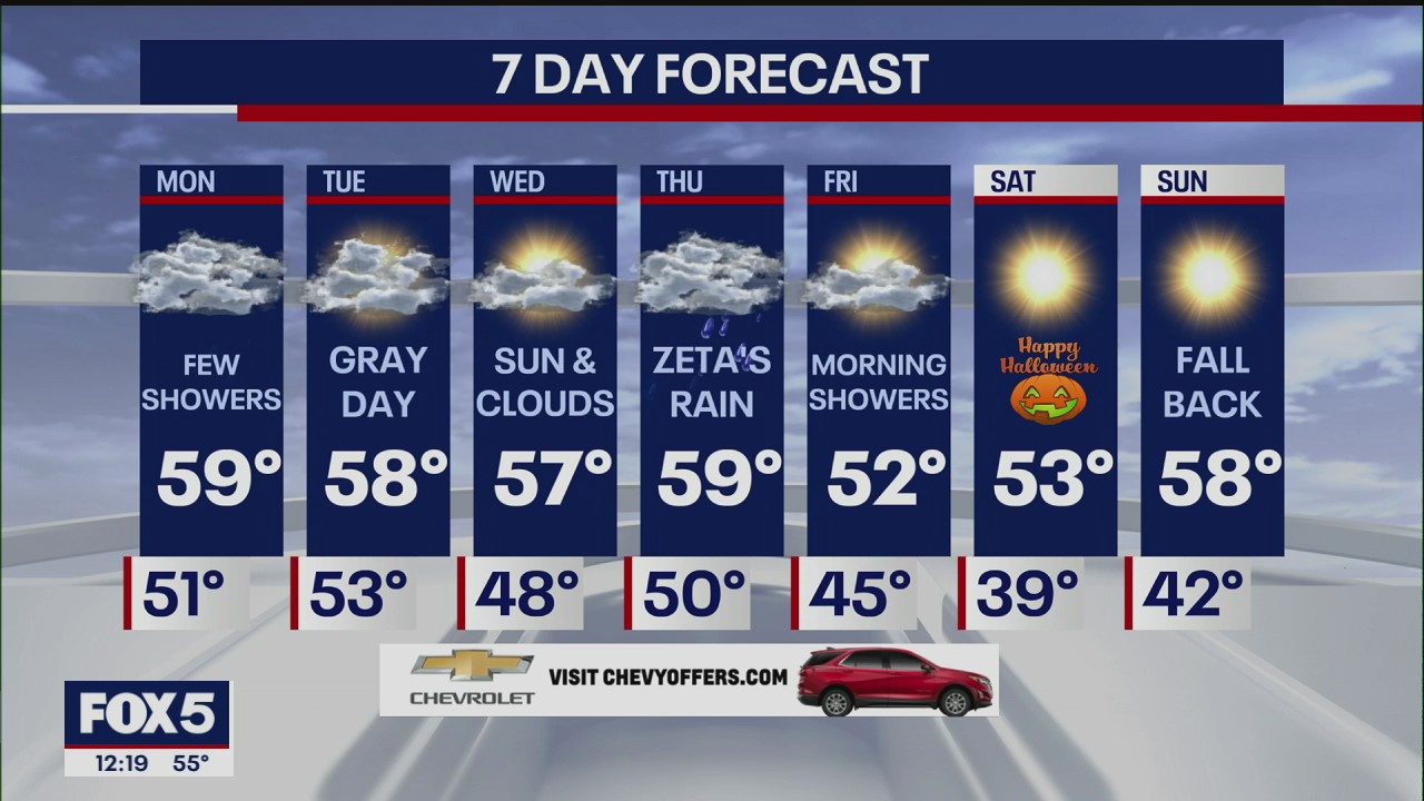 Weather Forecast