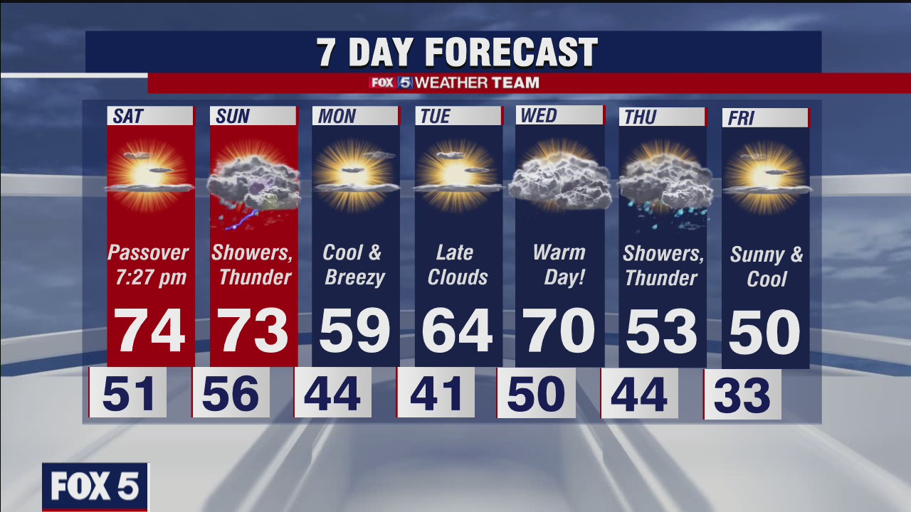 FOX 5 evening weather