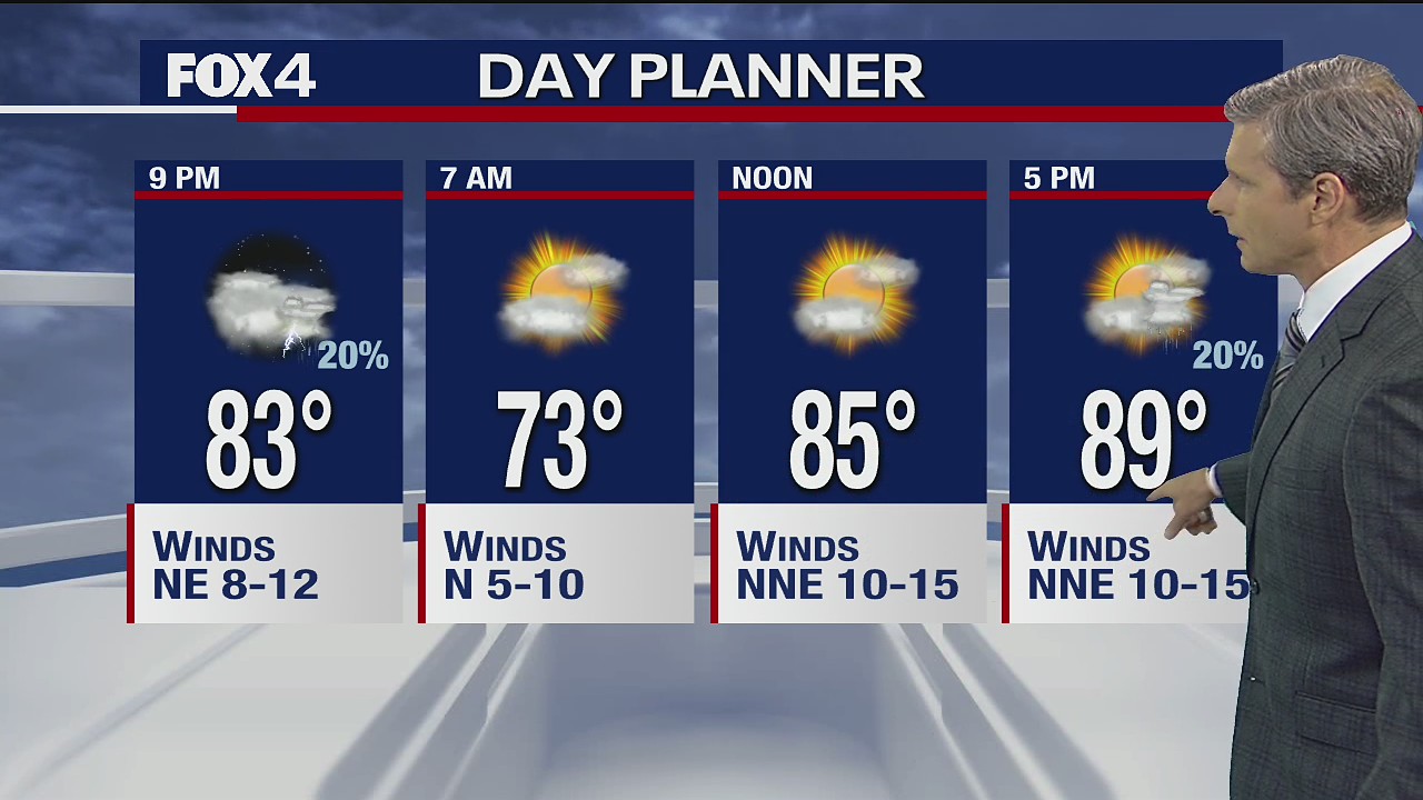 July 19 evening forecast
