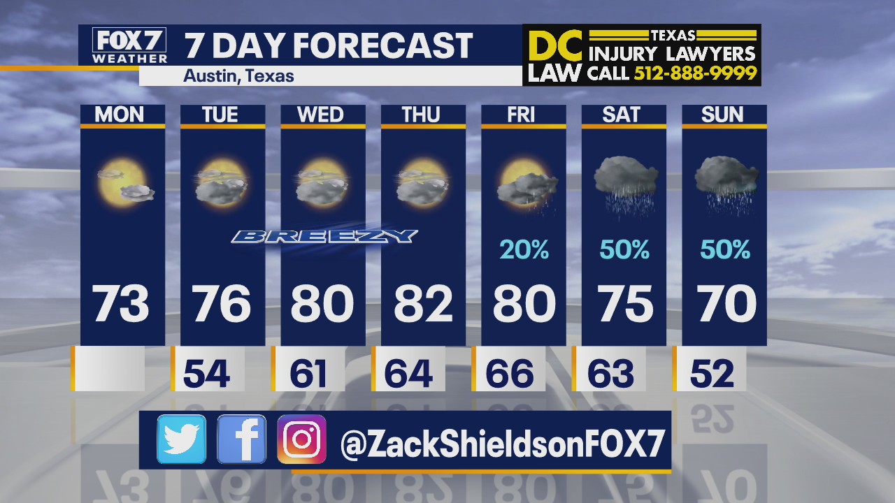 Noon weather forecast for March 8, 2021