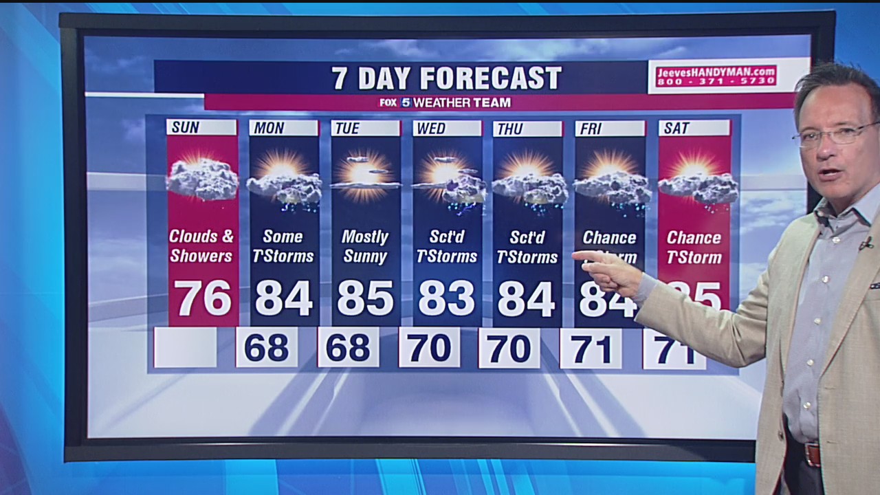 Sunday forecast (Aug. 16, 2020)