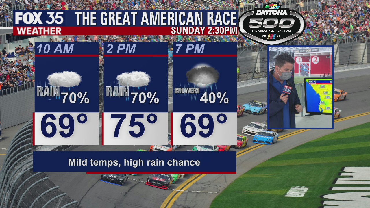Wet weekend could delay Daytona 500