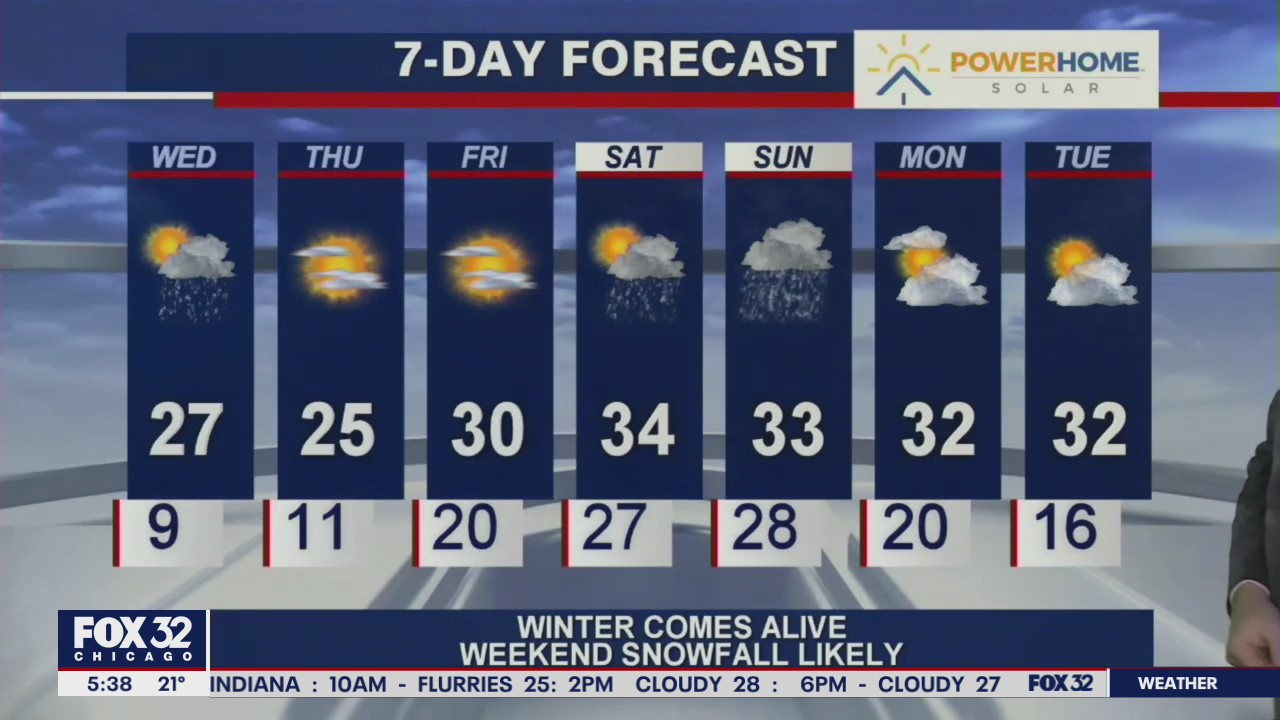 Morning forecast for Chicagoland on Jan. 27th