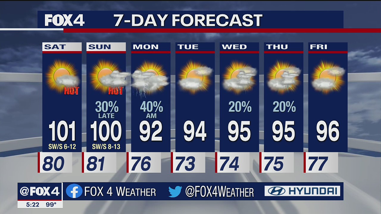 July 30 evening forecast