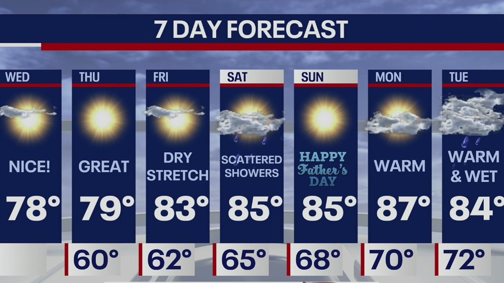 Weather Forecast