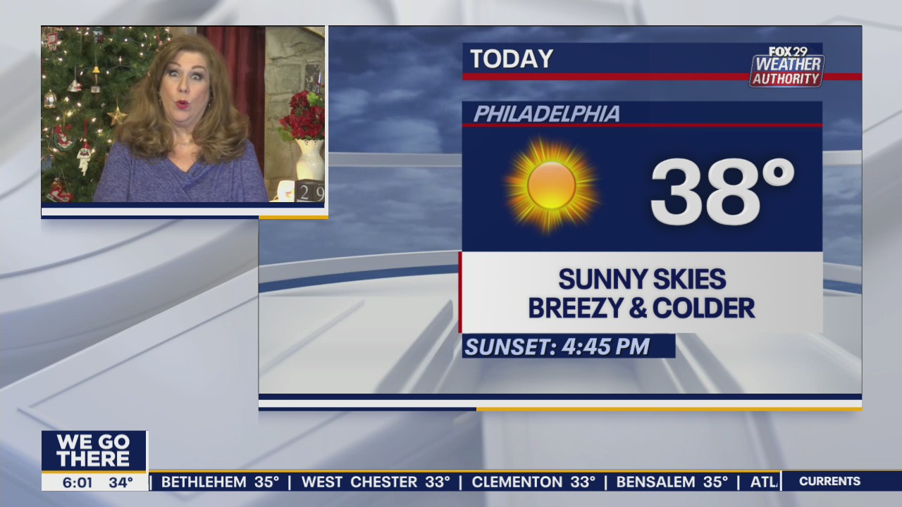 Weather Authority: Wind makes Tuesday coldest day of week