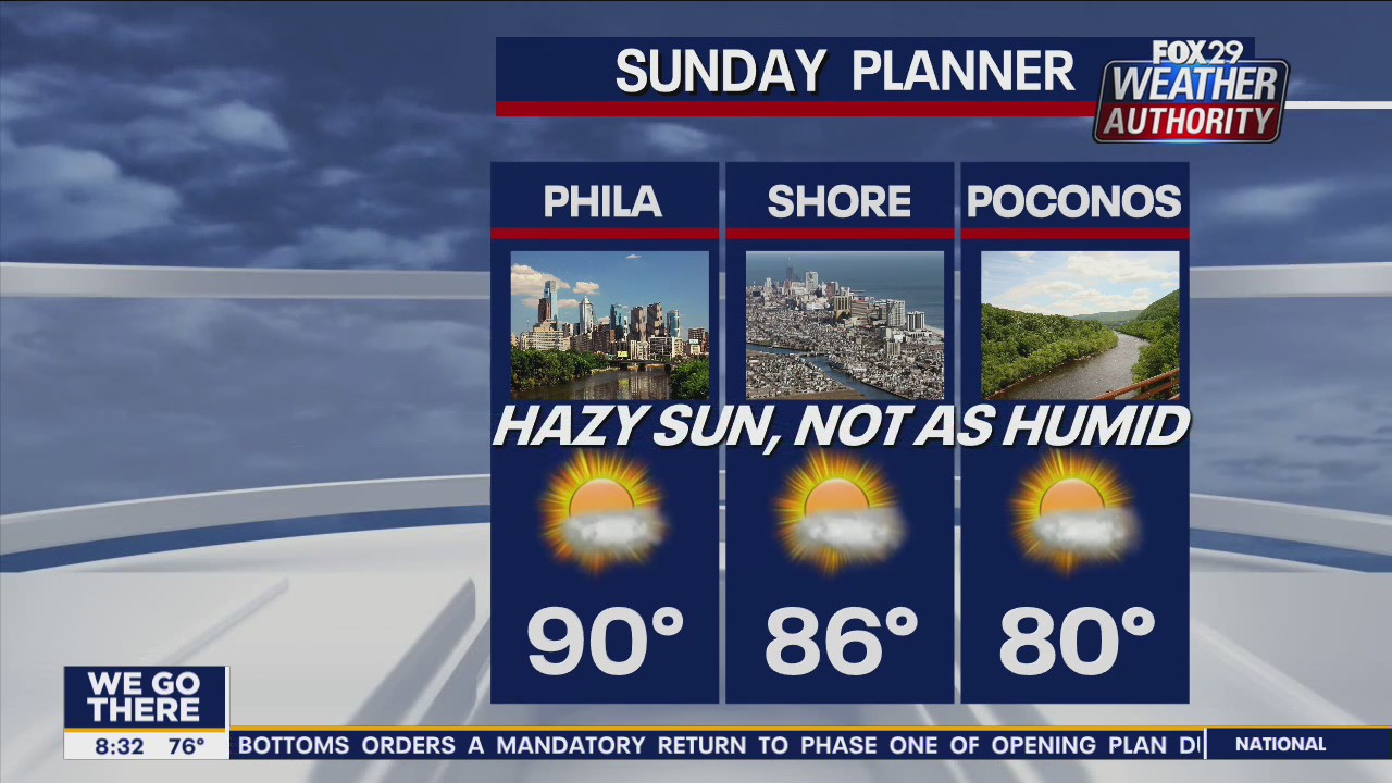 Weather Authority: Seasonable Sunday with mix of sun and clouds