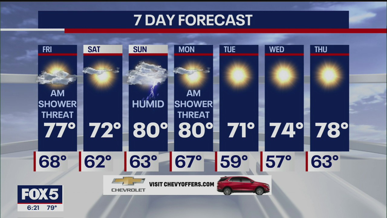 Weather Forecast