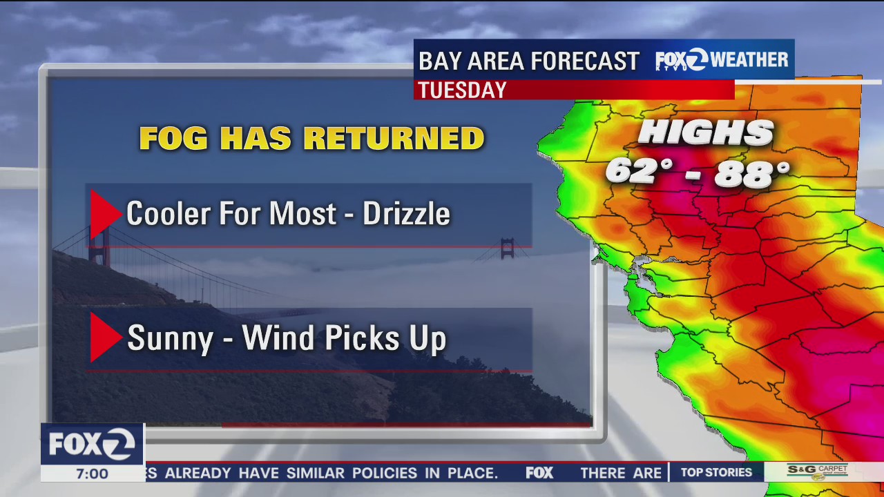 Fog, coastal drizzle in the forecast today