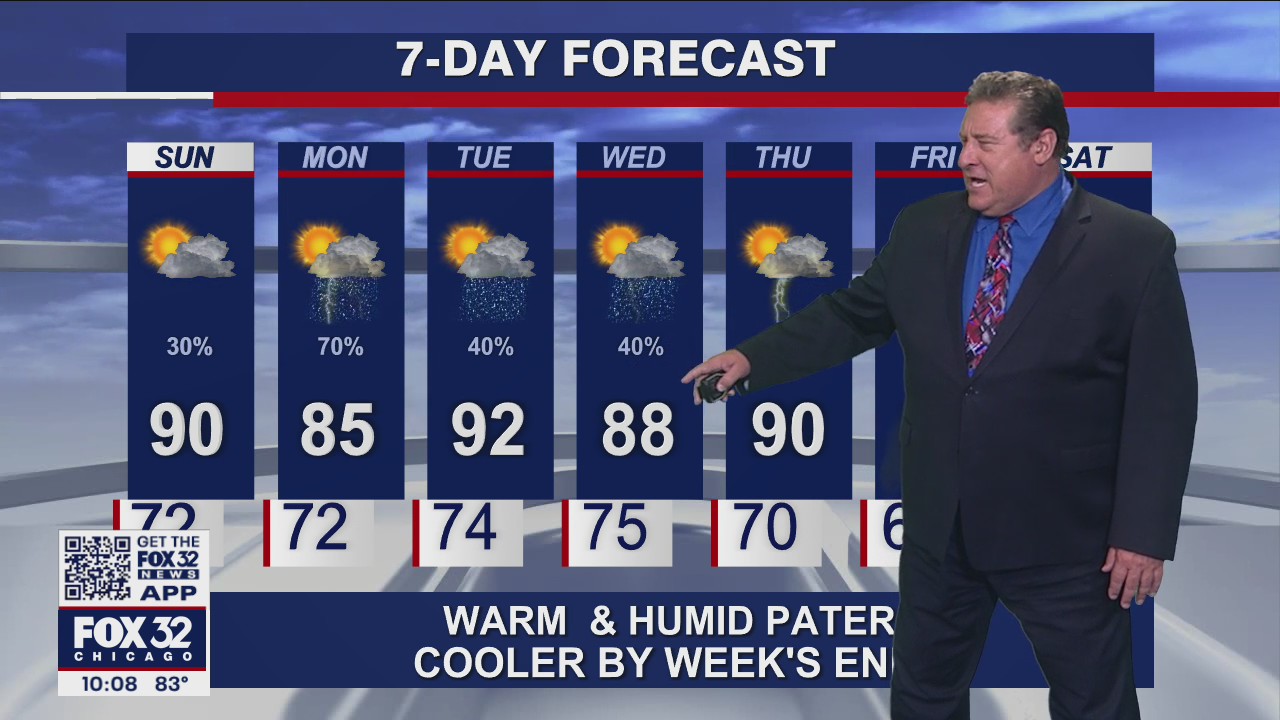 Saturday night forecast for Chicagoland on Aug. 7th