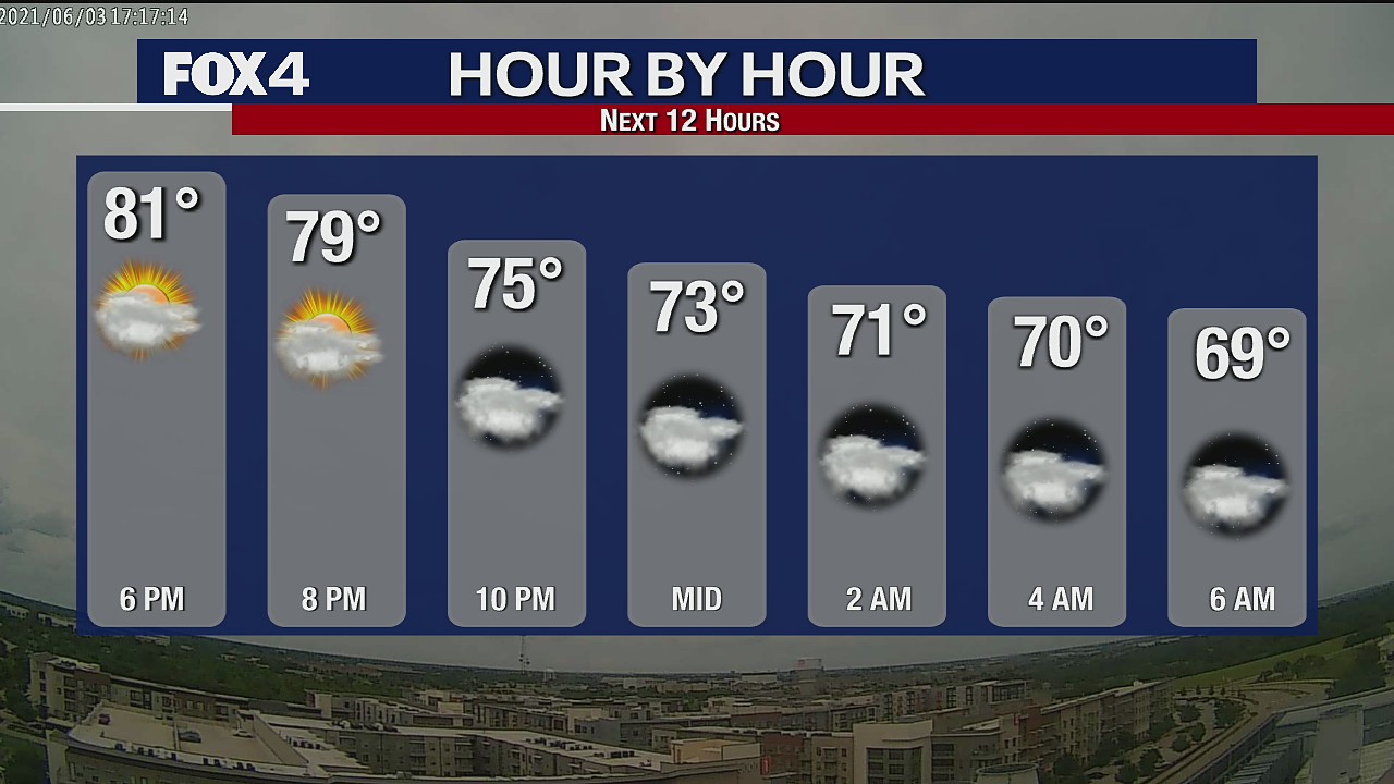 June 3 afternoon forecast