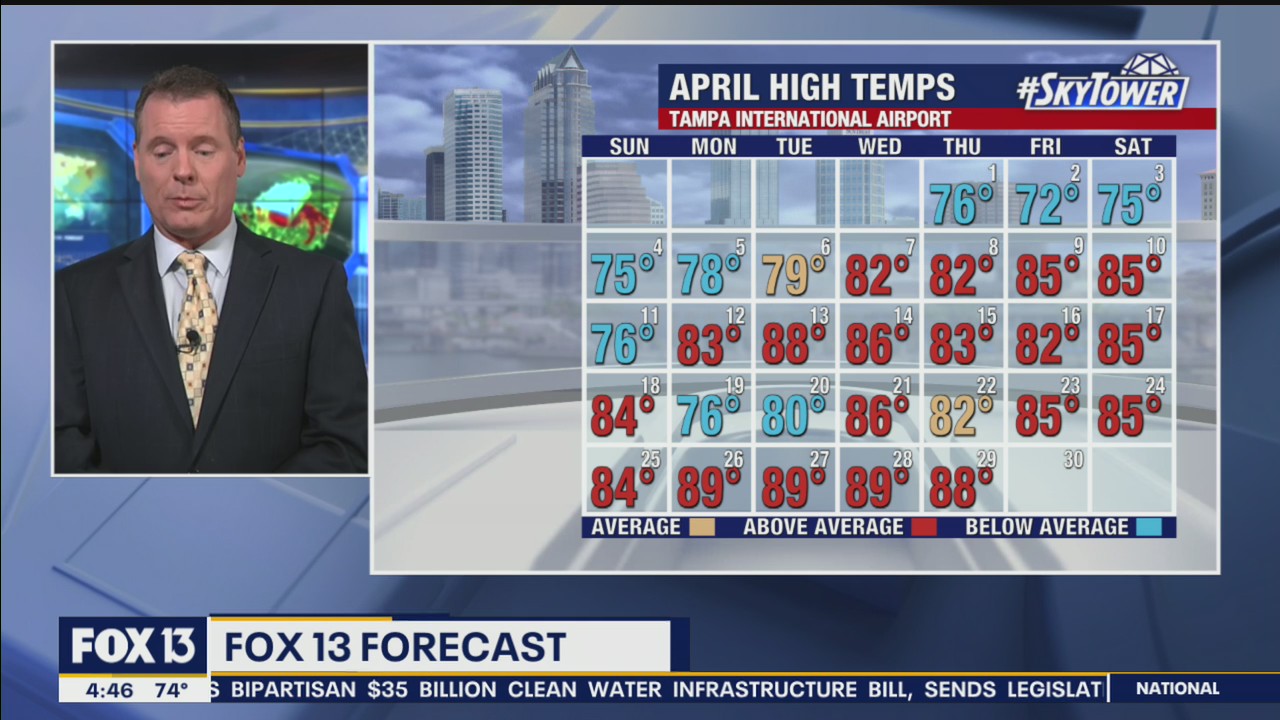 Friday morning forecast