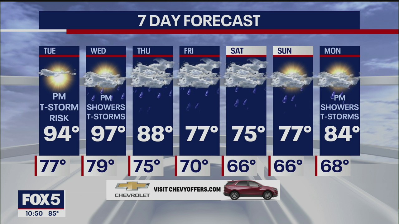 Weather Forecast