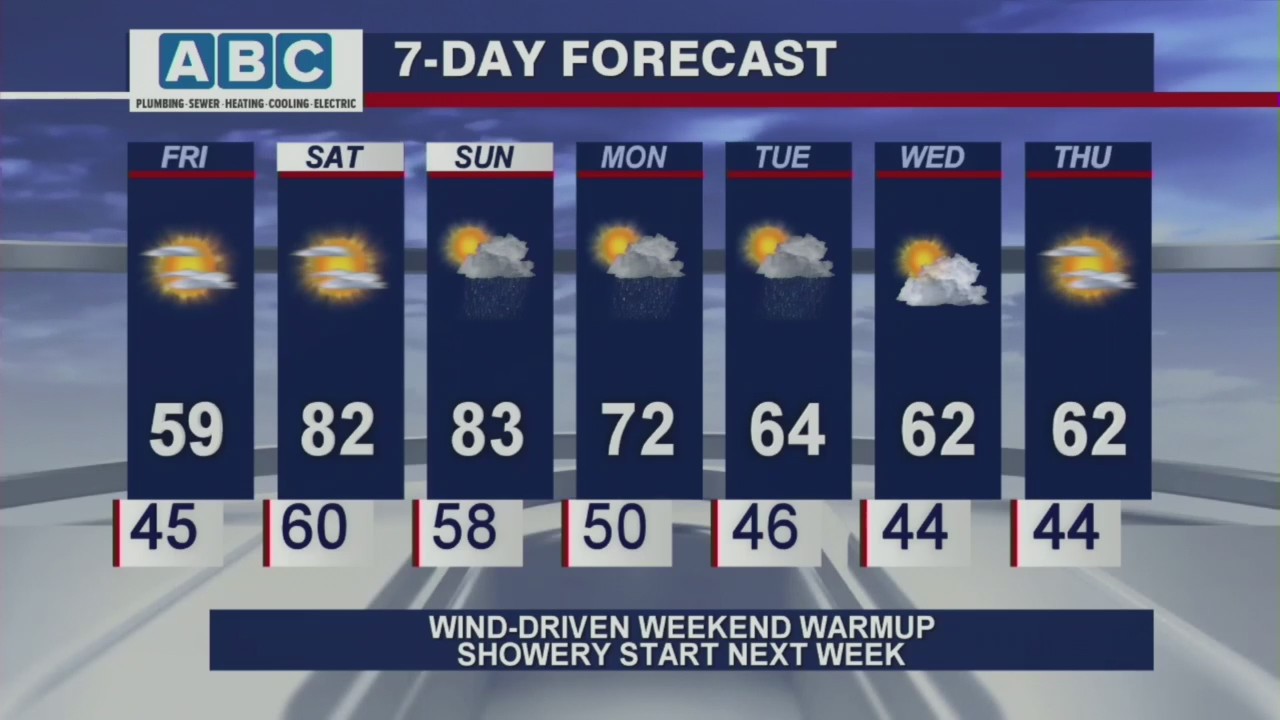 Afternoon forecast for Chicagoland on April 30th