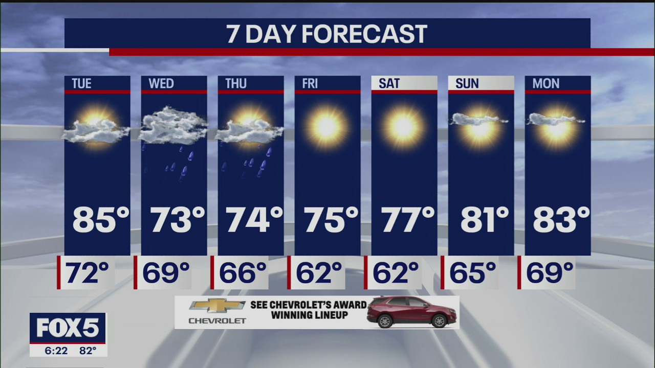 Weather Forecast