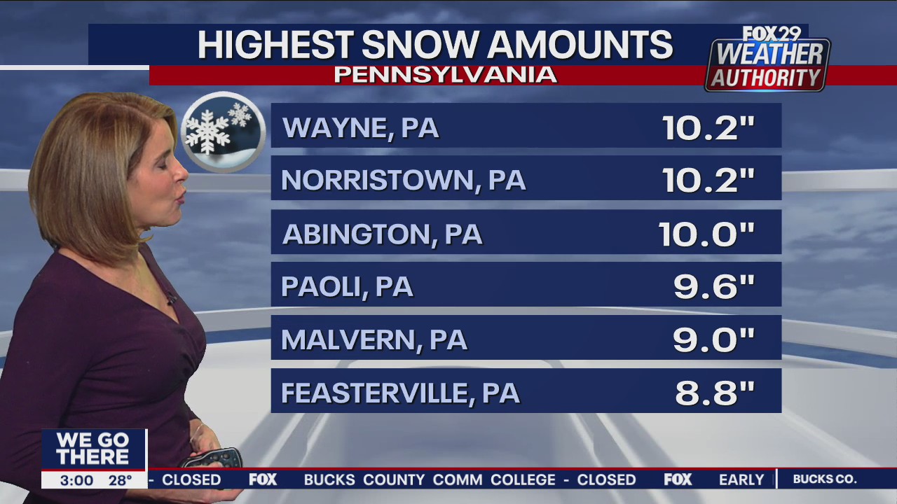Weather Authority: Thursday storm brings measurable snowfall totals to parts of region