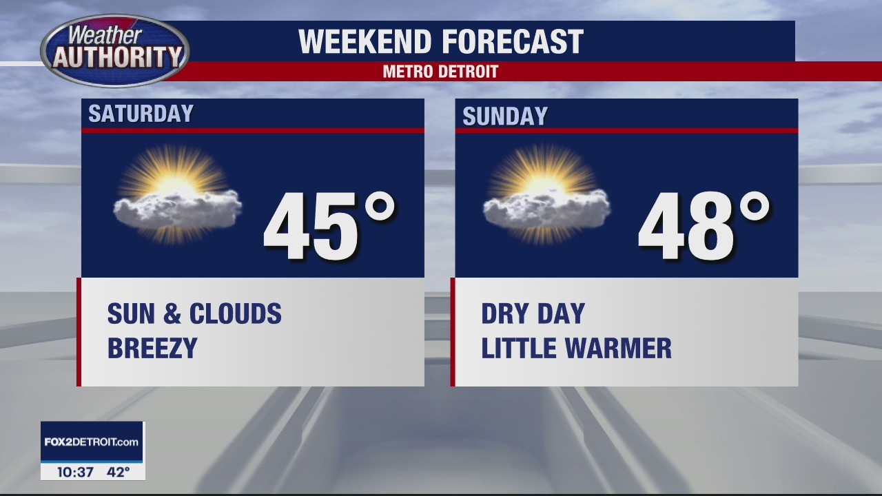 Dry Weekend Ahead