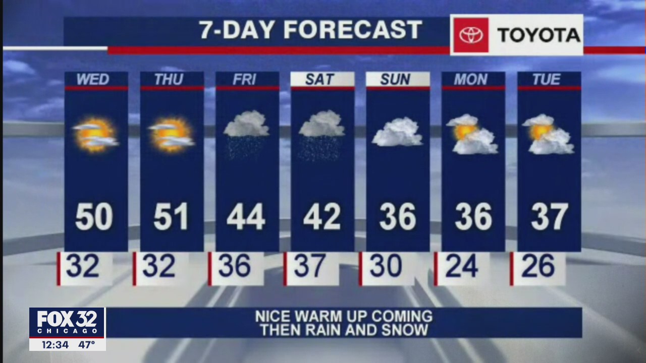 Afternoon forecast for Chicagoland on Dec. 9th