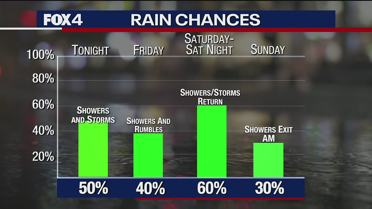 April 29 evening forecast