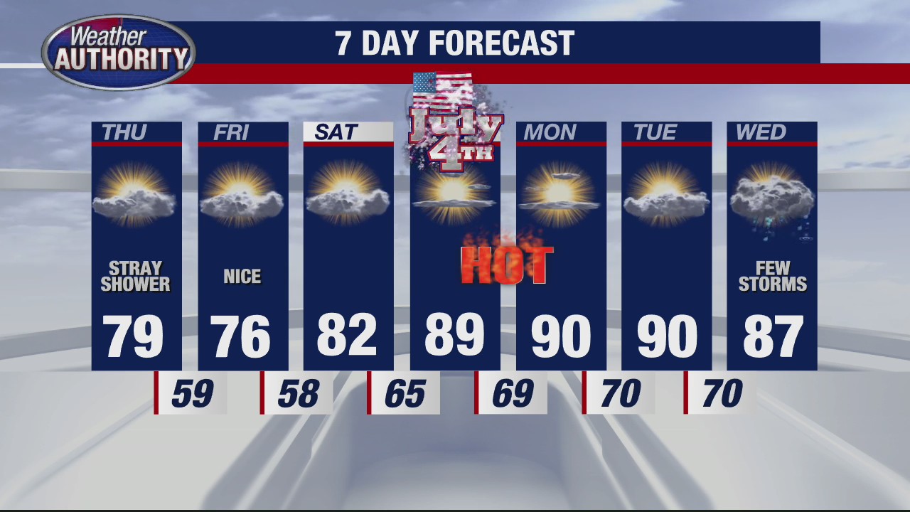 Less humid and a chance for rain Thursday