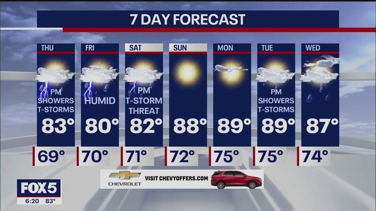 Weather Forecast