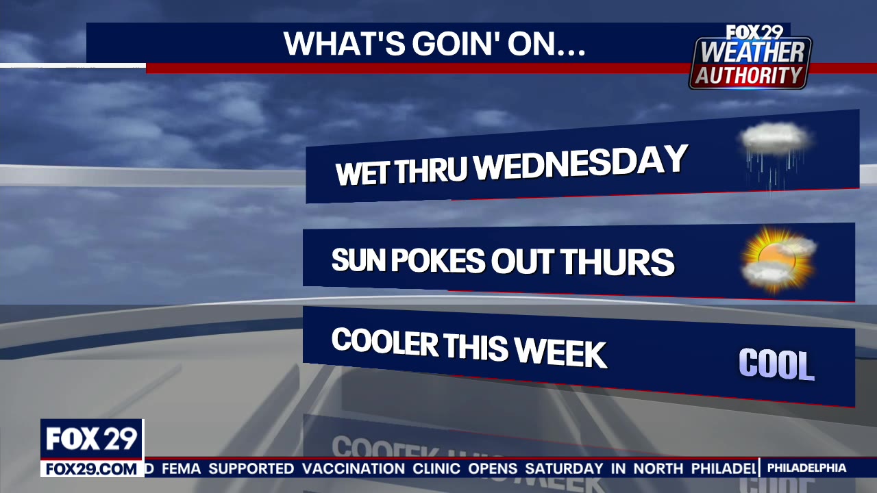 Weather Authority: One-two punch of rain, thunderstorms expected on Sunday