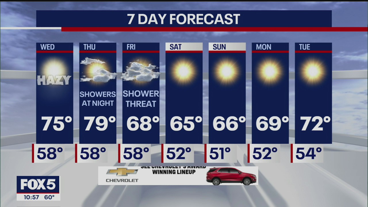 Weather Forecast