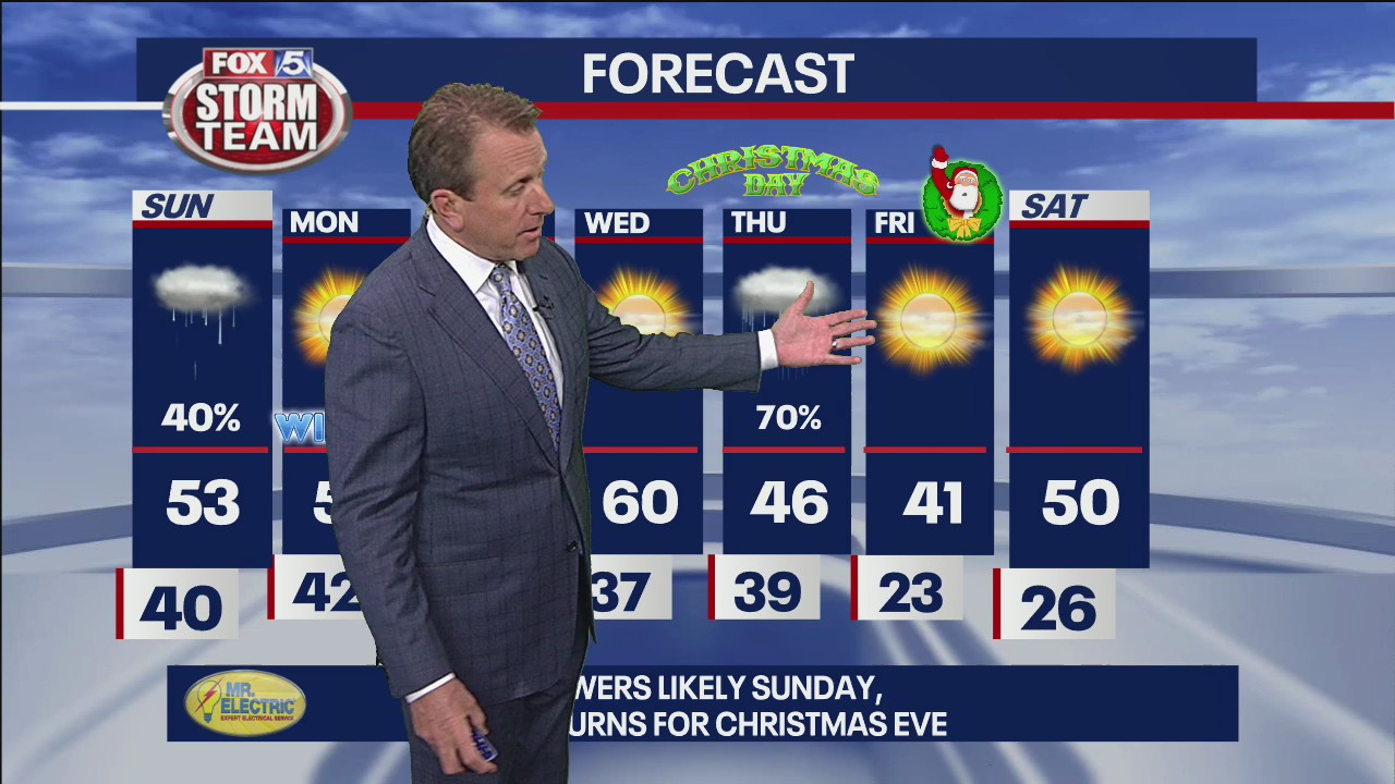 Saturday Night Forecast Update