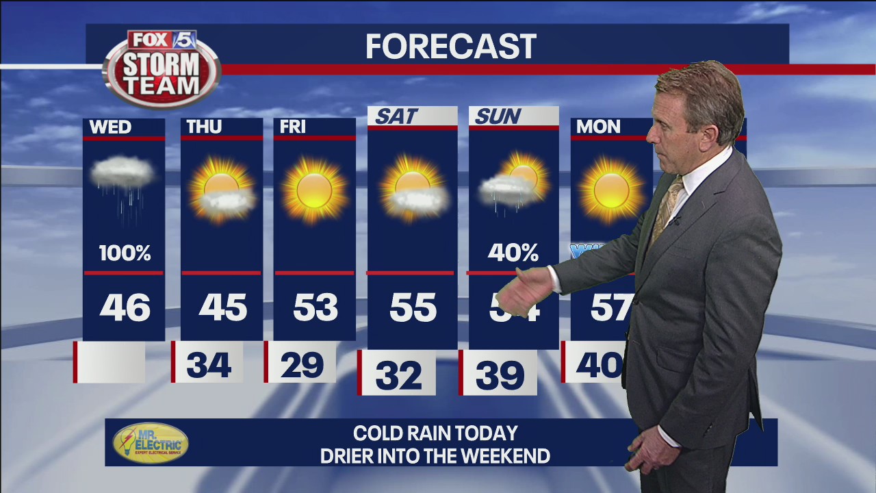 Wednesday Afternoon Forecast Update