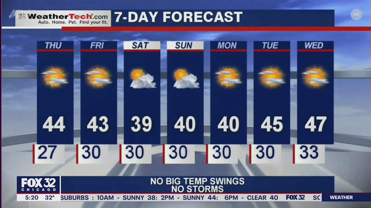 Morning forecast for Chicagoland on Dec. 3rd
