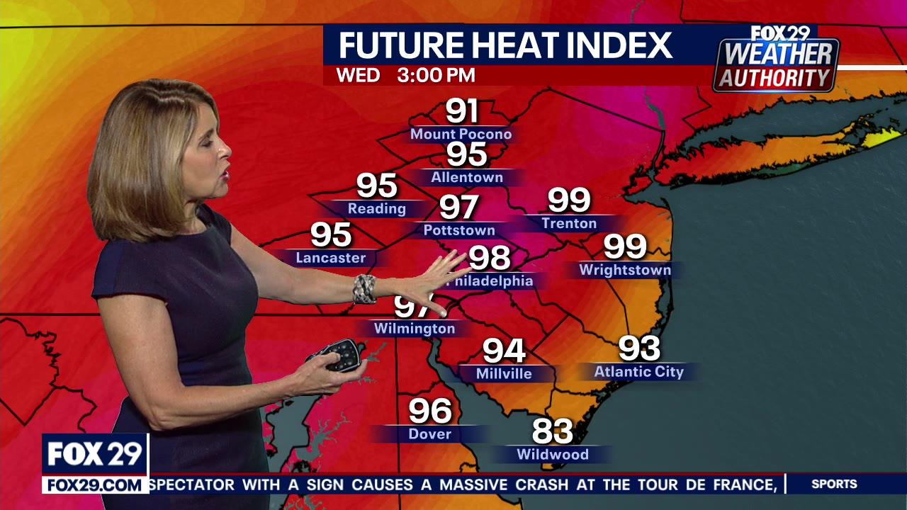 Weather Authority: Temperatures will approach triple digits in Delaware Valley this week