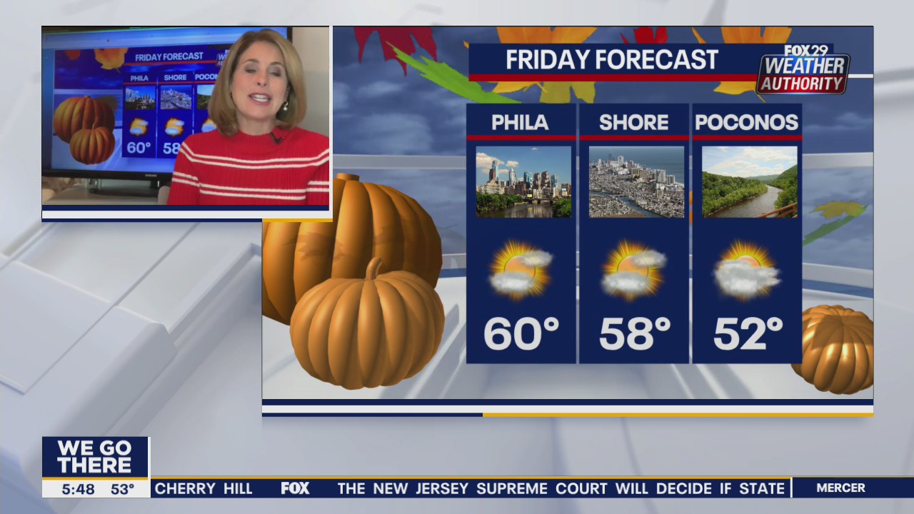 Weather Authority: Mild, partly sunny Friday kicks off weekend