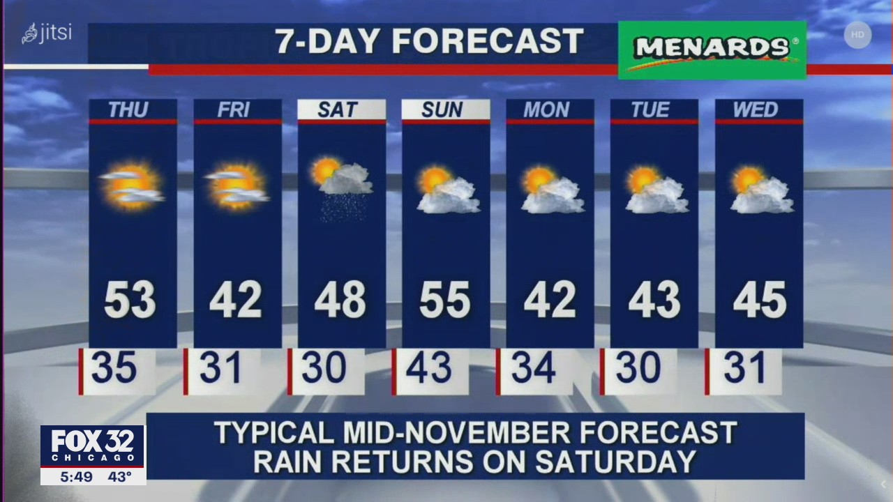 6 p.m. forecast for Chicagoland on Nov. 11