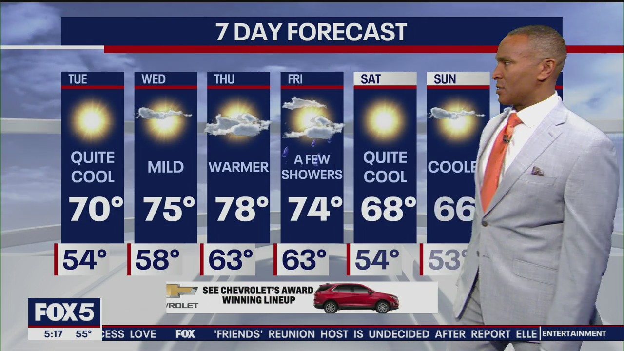 Weather Forecast