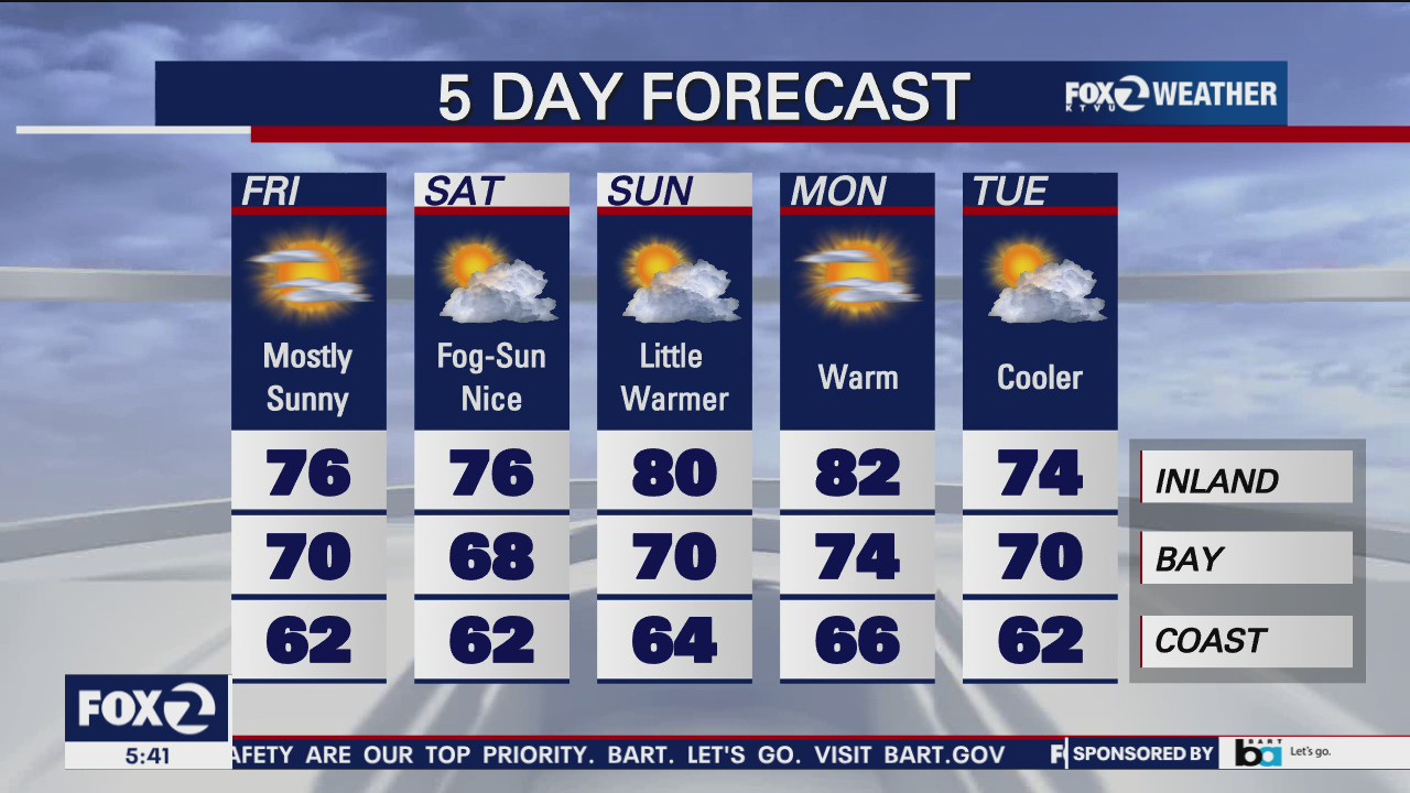 Mostly sunny, temps in 70s