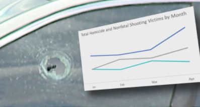 Milwaukee violence prompts emergency meeting