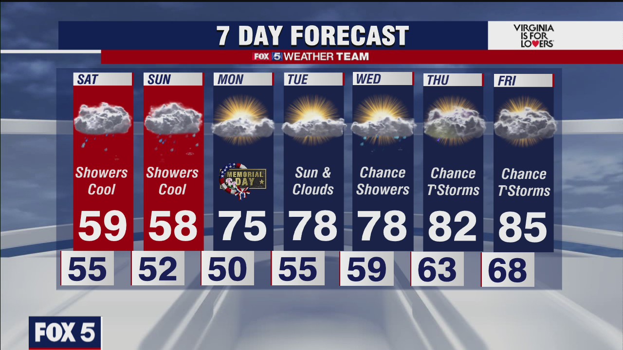 FOX 5 weather at 6pm