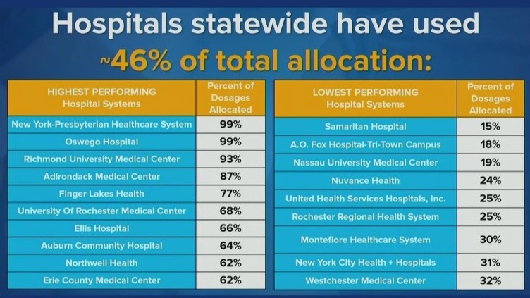 Cuomo pressures hospitals