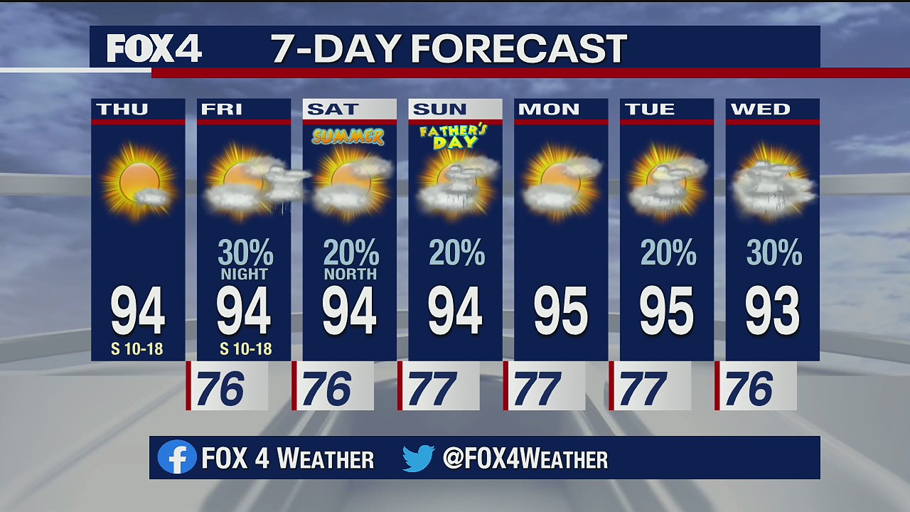June 18 morning forecast