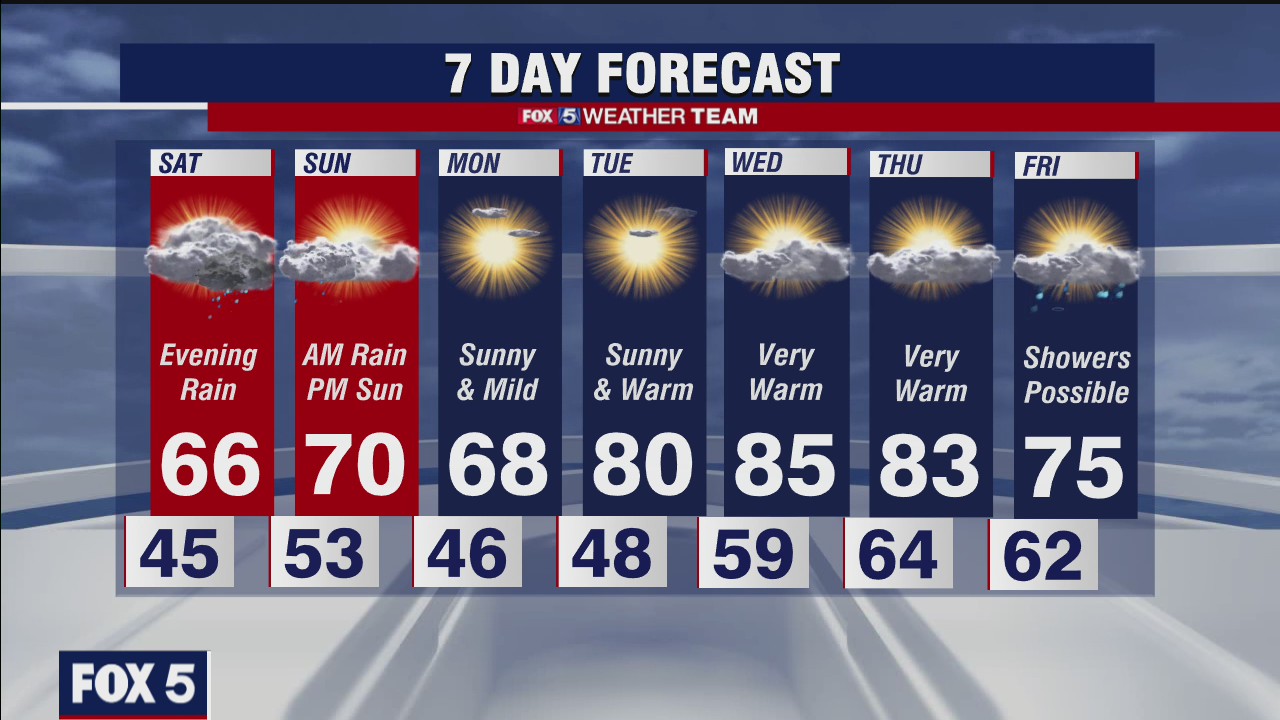 FOX 5 weather at 11