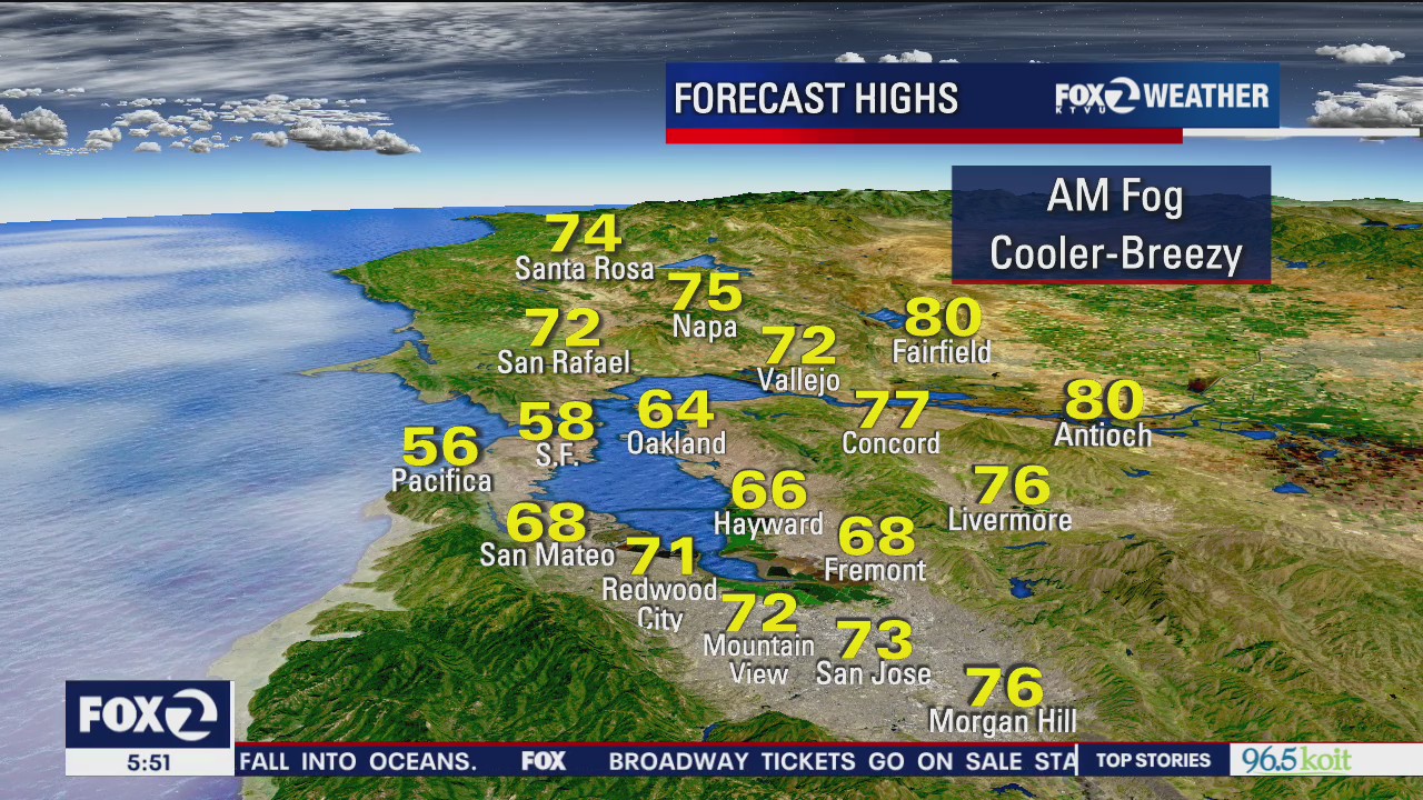 Major cool down
