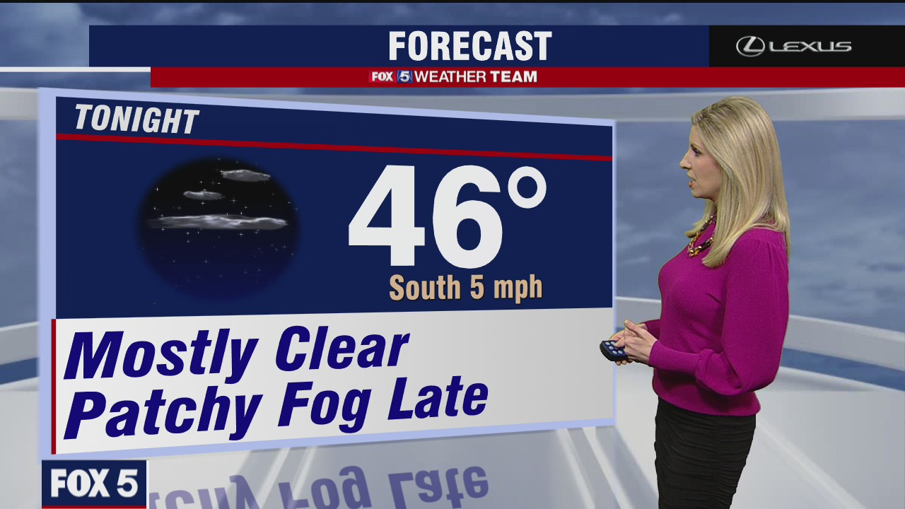 Friday Evening Weather Forecast