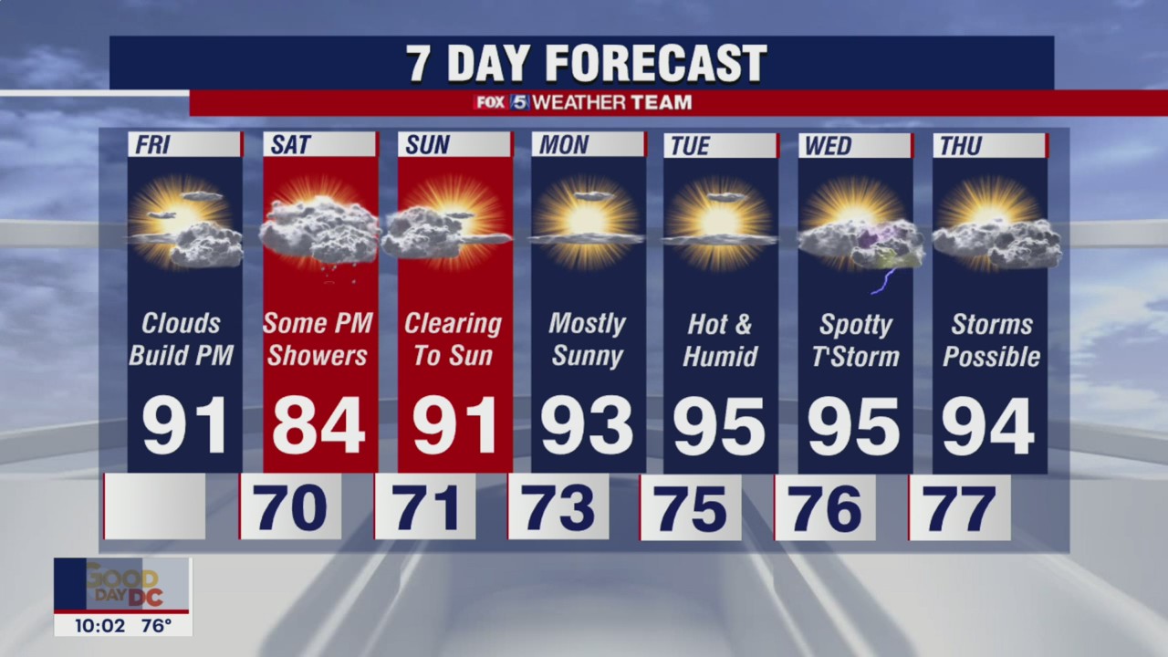 FOX 5 Weather forecast for Friday, August 6