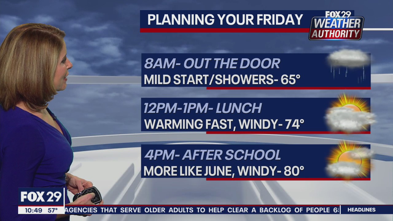 FOX 29 Weather Authority: 7-Day Forecast (Thursday update)