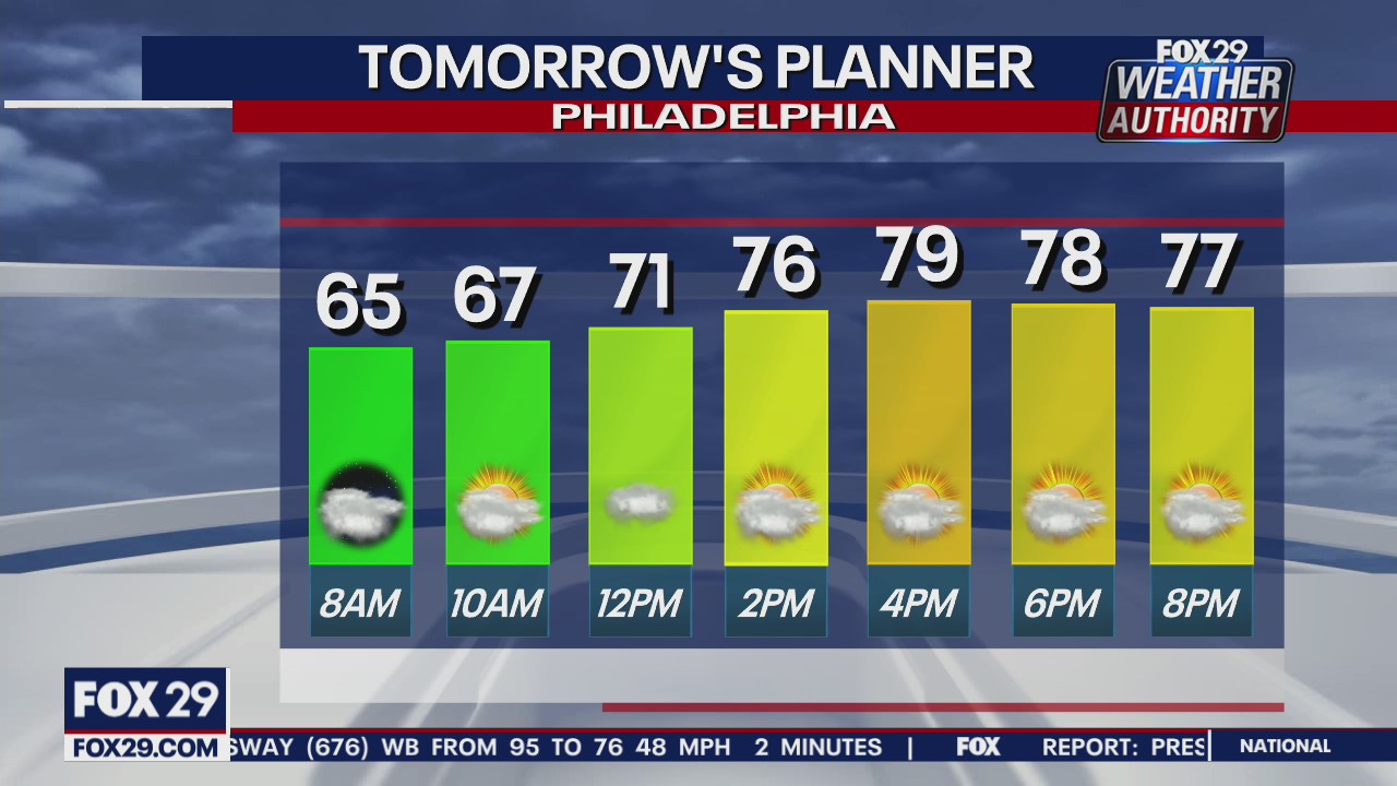 Weather Authority: Seasonable Sunday wraps up weekend