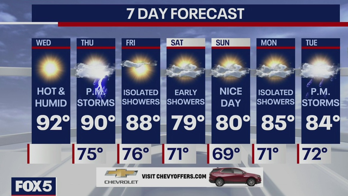 Weather Forecast